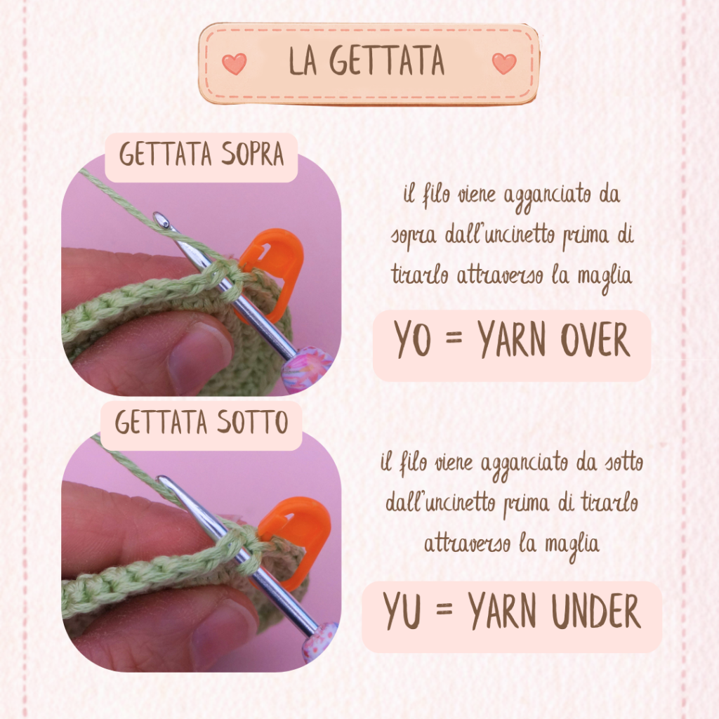 Yarn Over e Yarn Under all’Uncinetto: differenze, tecnica e quale usare negli amigurumi 2 La differenza di gettata yarn over e yarn under